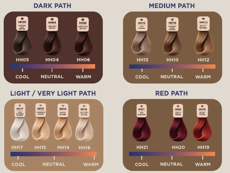 Four comparison paths, each running from cool to neutral to warm