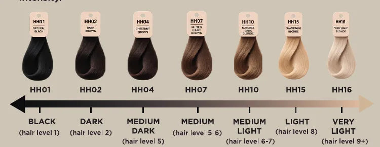 Seven strands from black (hair level 1) to very light (hair level 9+)