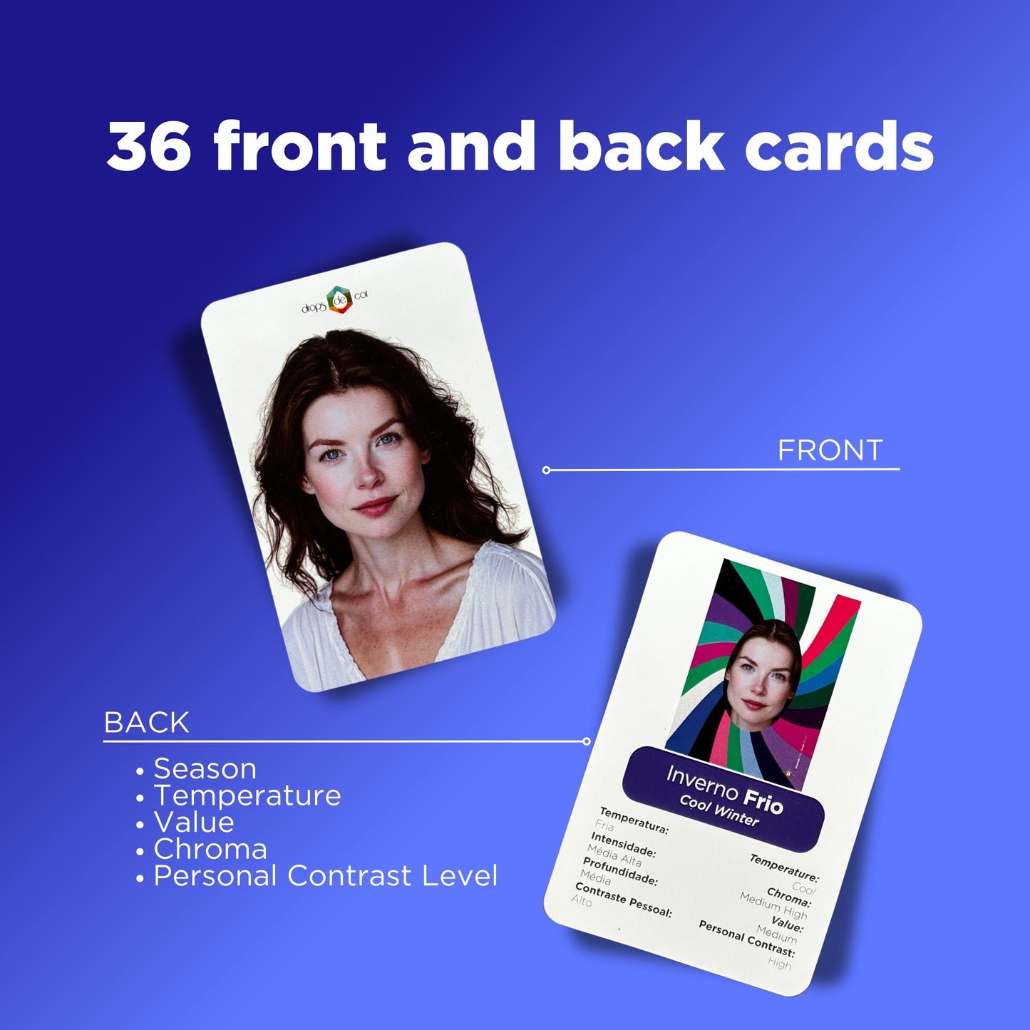 Personal Contrast Deck - Profiles of the 12 Seasons