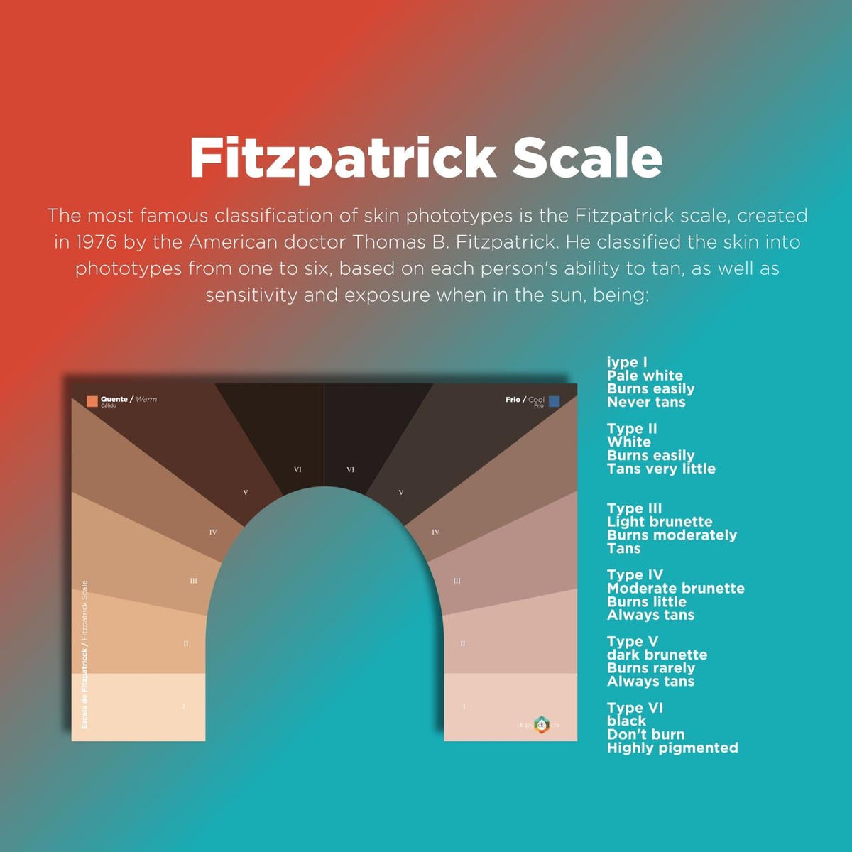 Beauticontrol Color Analysis Skin Tone Cards | color analysis tools | Drops de Cor