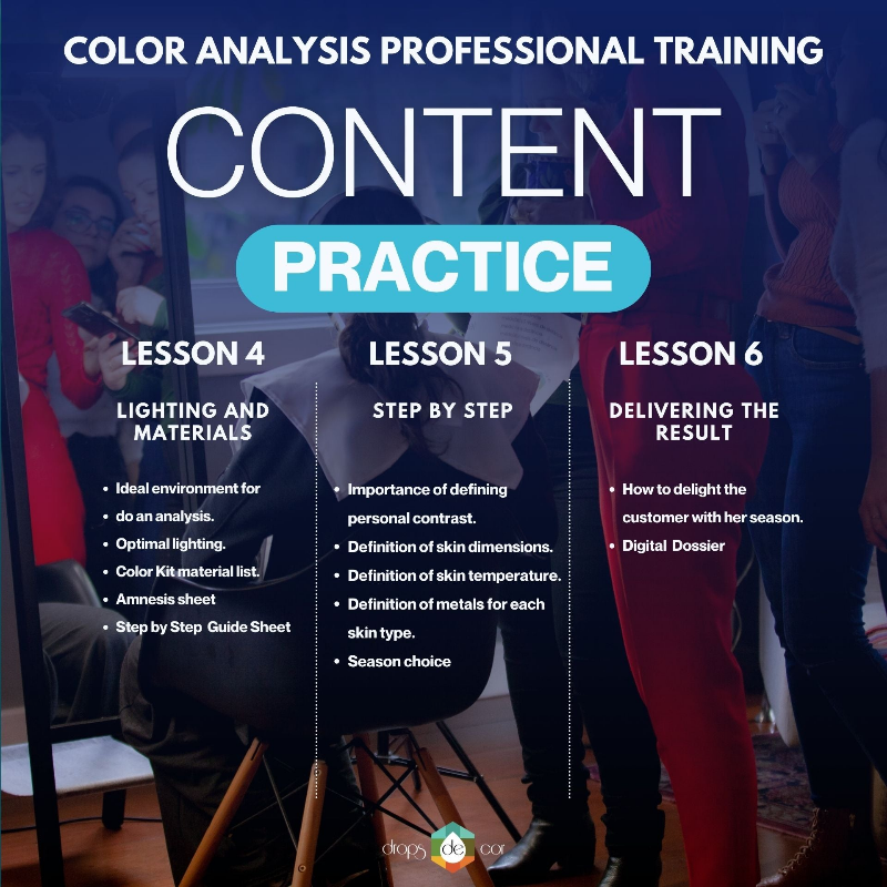 Color Analysis Class Home of Color Analysis | Drops de Cor