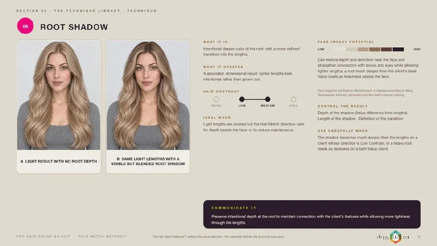 Page: root shadow compared with root melt