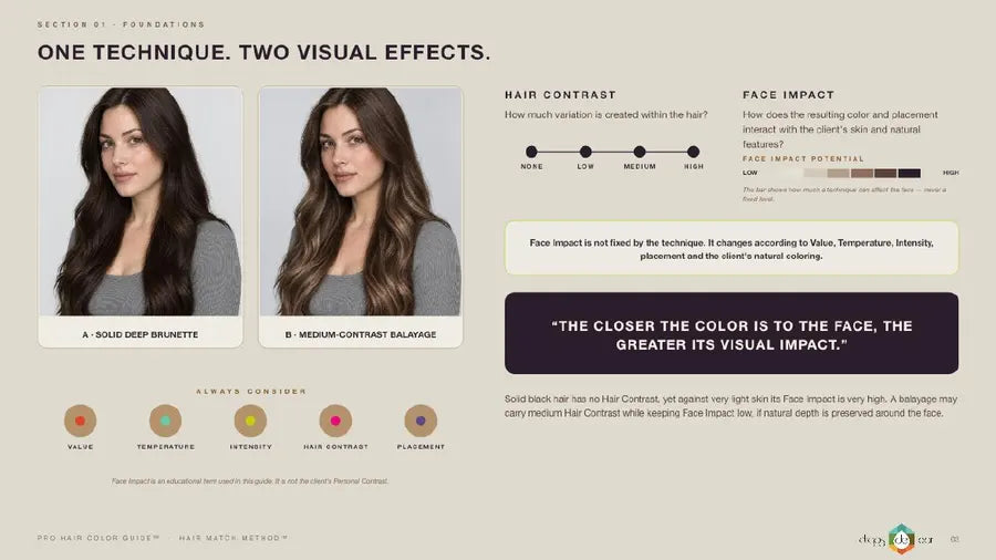 Page: one technique, two visual effects